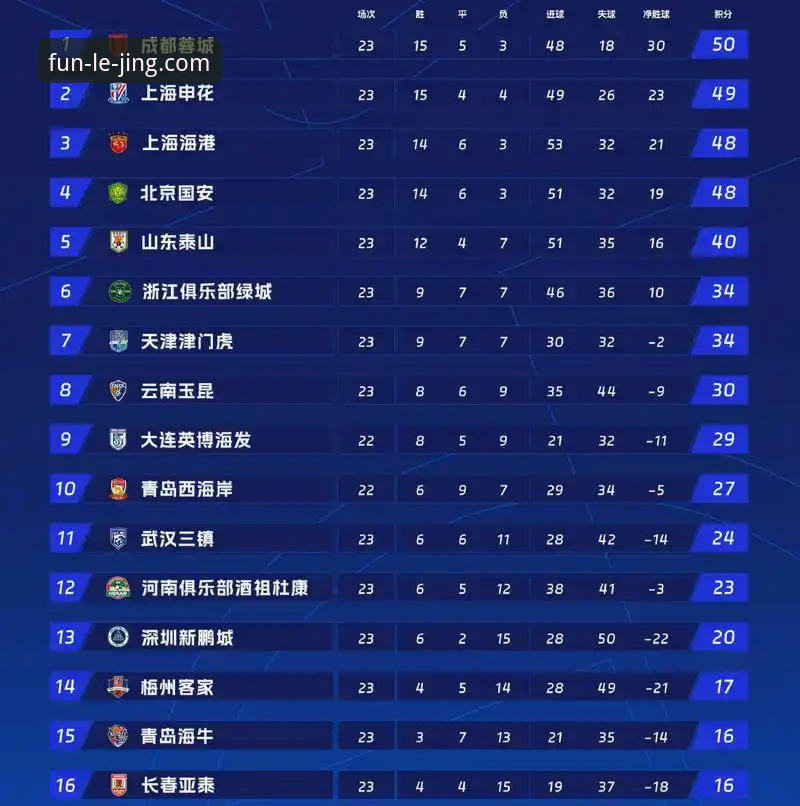 3次落后3次扳平！这场中超经典对决带来的5个竞猜启示